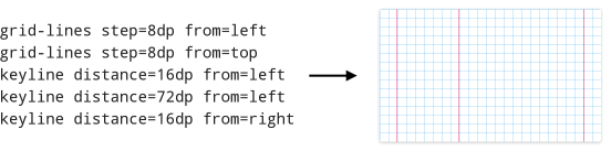 Simple Rhythm overlay example